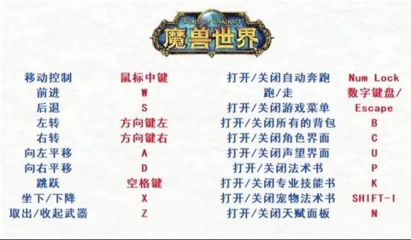 魔兽世界怀旧服WLK愚蠢的努力任务攻略快速接任务方法