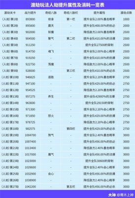 梦幻西游凌云渡劫攻略梦幻西游打通凌云渡劫攻略