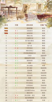 ...游戏排名榜(大型网游除了魔兽世界还有什么好玩的推荐下)