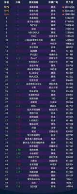 类魔兽世界的游戏,除了魔兽世界
