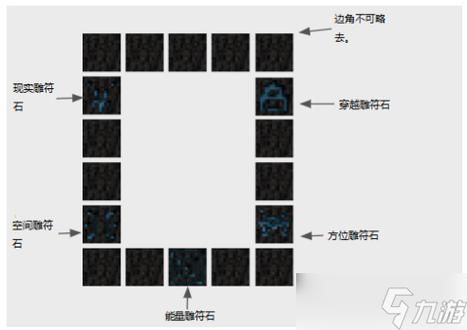我的世界虚无3.0传送门是什么?如何使用?