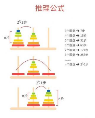 密室逃脱7第13关木块运用了什么原理?