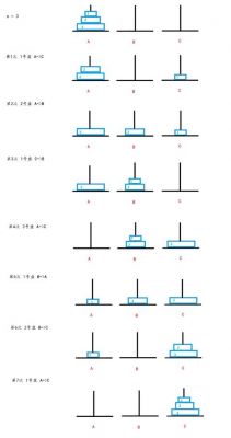 汉诺威塔四个圆盘完成攻略