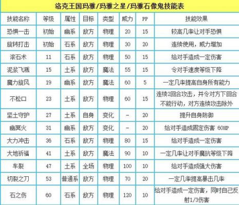 洛克王国星辰之塔电王怎么打