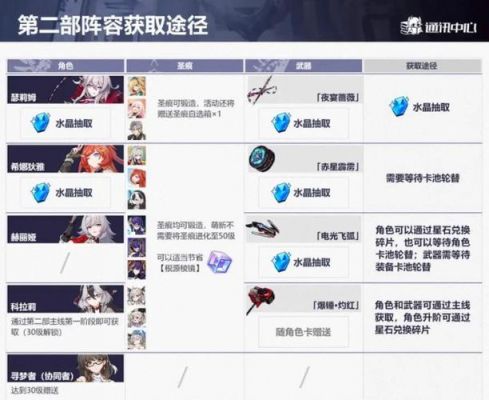 崩坏3平民最强攻略:从入门到进阶的全方位指南!