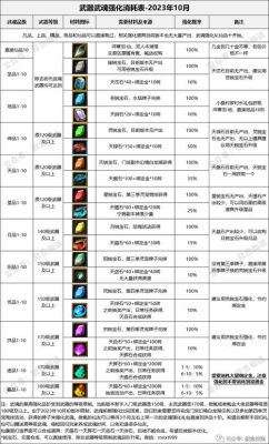 《记忆重构》超级粉丝成就达成攻略