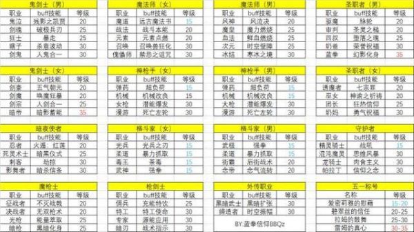 求DNF不屈意志的解释