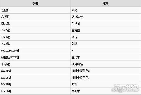火影忍者究极风暴4键盘对应