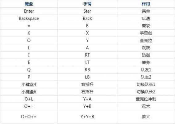 火影忍者究极风暴4怎么放绝招