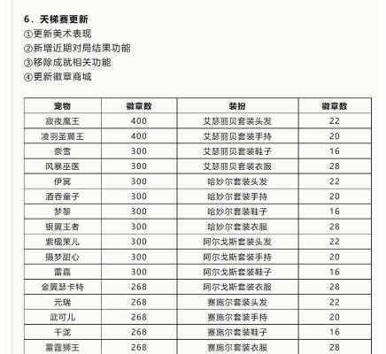 洛克王国双倍经验时间是什么时候?