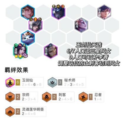 云顶之弈s6新版本怎么玩?攻略技巧有哪些?