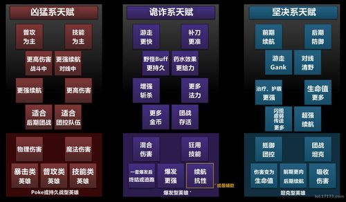 英雄联盟手游s6腕豪怎么玩,英雄联盟手游腕豪出装符文推荐