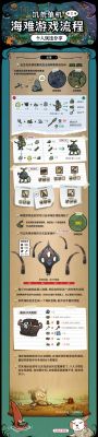饥荒海难新手向攻略