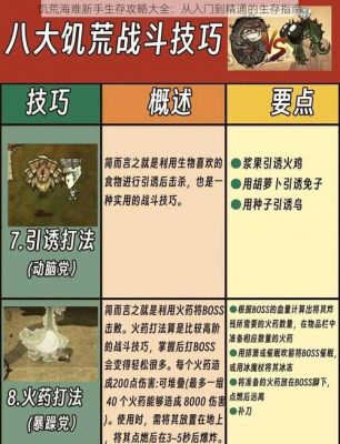 《饥荒》海难无限刷小肉方法解析攻略