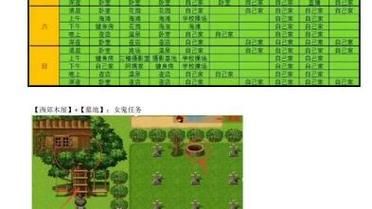 爱巢初音后山怎么触发剧情