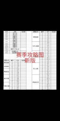 守卫家园攻略
