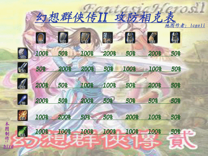 魔兽RPG幻想群侠传Ⅱ3.94怎么杀黑山爷爷