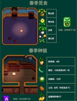 星露谷物语第一年复活节彩蛋路线