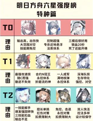 明日方舟6-5低配图文攻略