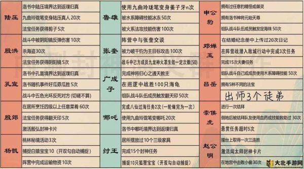 问道165版本升级攻略165版本升级攻略提升游戏技巧的必备指南