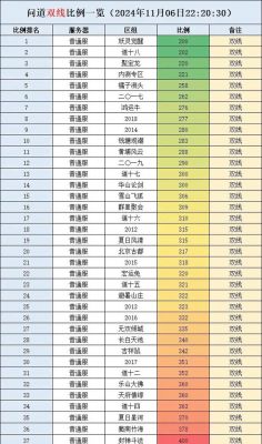 游戏人物升级攻略