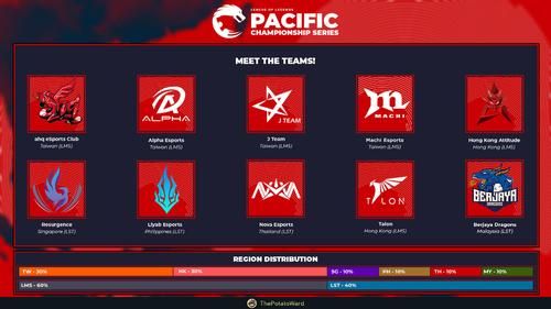 PCS(英雄联盟太平洋职业联赛)-英雄联盟赛区