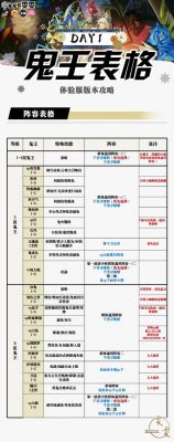 战西游洞天福地建筑攻略