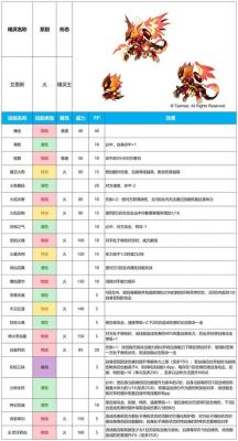 赛尔号3月5日攻略