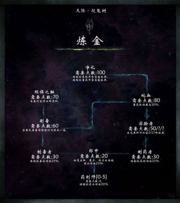 上古卷轴5扒窃怎么练