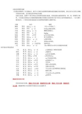 火影忍者羁绊63单家攻略斑羁绊63斑单家攻略剖析