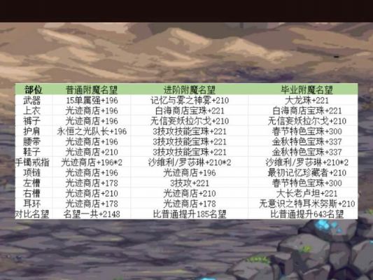 为什么自己生成的宝珠卖不了