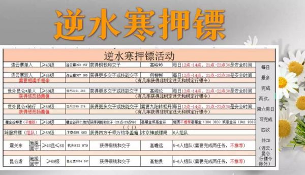 逆水寒手游押镖怎么玩的-押镖玩法介绍