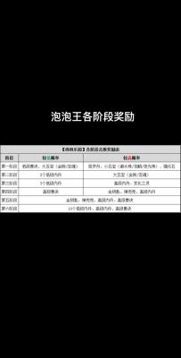 梦幻西游手游泡泡王奖励是怎么算的