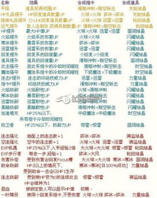 王国之心梦中降生中文技能合成