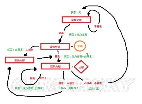 悬垂堡攻略怎么做?如何快速通关?