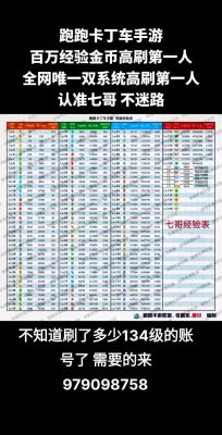 手游跑跑卡丁车一辆值多少钱?如何购买?