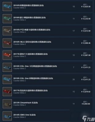 csgo箱子开哪个性价比高-七种高性价比箱子详情介绍