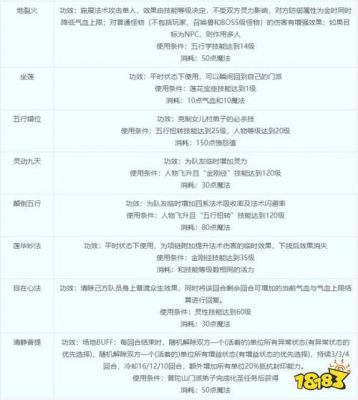 梦幻西游体耐敏普陀怎么搭配?普陀门派攻略分享
