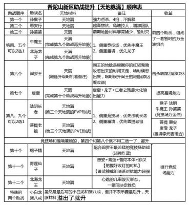 《梦幻西游》手游普陀单刷40级生死薄剧情