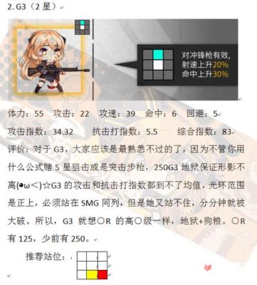 少女前线1-100练级攻略-少女前线练级攻略