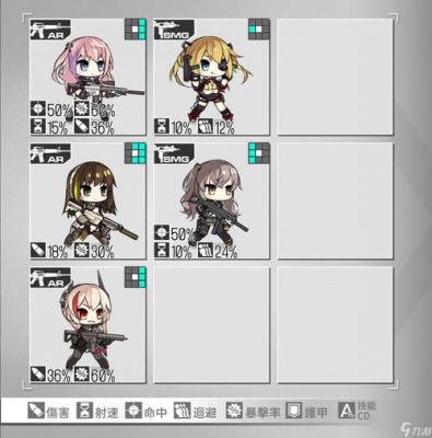 少女前线高等级怎么运营,高级玩家必看少前70级+练级攻略