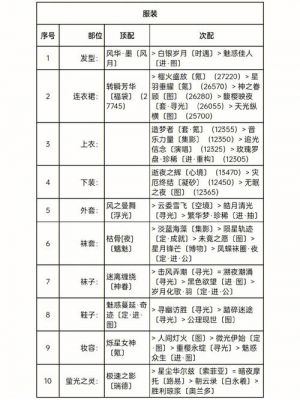 《奇迹暖暖》搭配竞技场问答及攻略