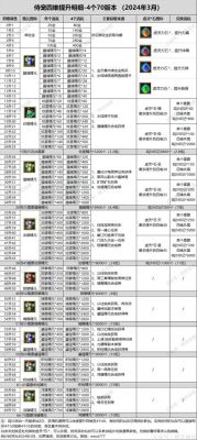 寻仙手游天君符咒怎么加点