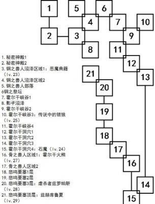 艾诺迪亚3游戏攻略详解,新手玩家如何快速上手?