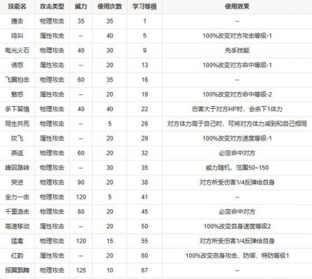 赛尔号的德格拉克怎么融合?能融合成功的再加五分