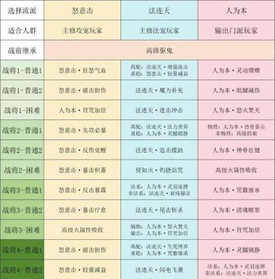 梦幻西游剧情全攻略_梦幻西游隐藏剧情全攻略
