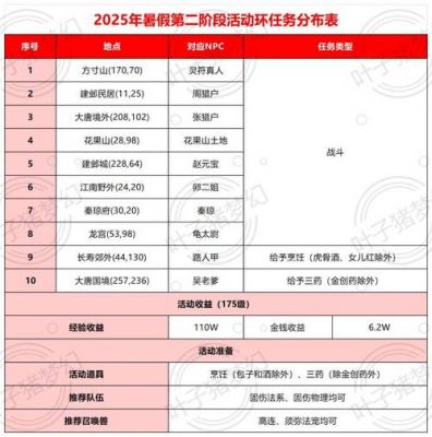 梦幻西游2025暑假活动攻略