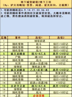 迷路城堡攻略3详细攻略迷路城堡三全面指南