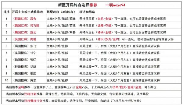 三国杀名将传群雄四将玩法