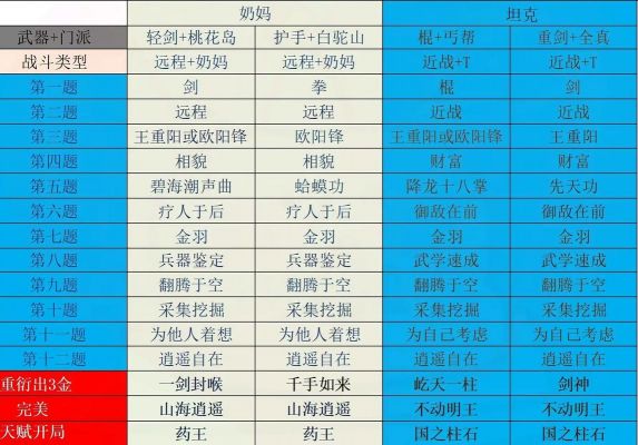 射雕门派怎么选取,网易射雕手游职业推荐攻略平民爽玩